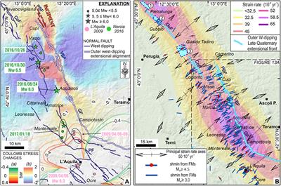 Multiple Lines of Evidence for a Potentially Seismogenic Fault Along the Central-Apennine (Italy) Active Extensional Belt–An Unexpected Outcome of the MW6.5 Norcia 2016 Earthquake